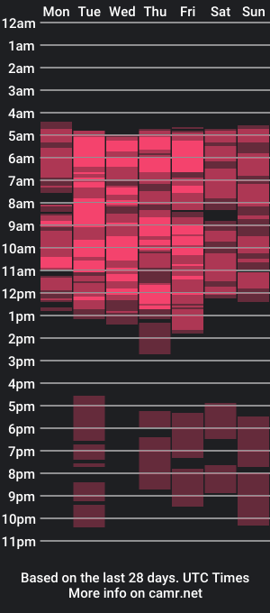 cam show schedule of indianwildberry