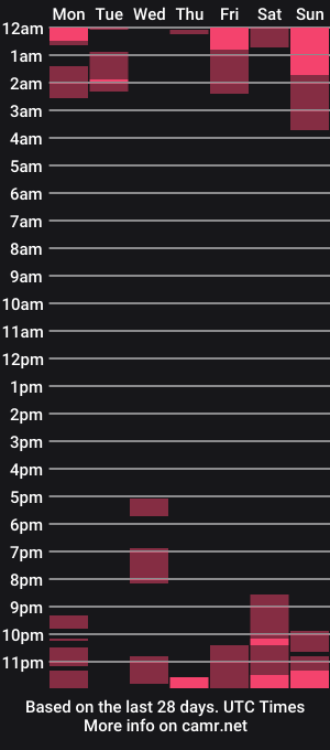 cam show schedule of indie_78