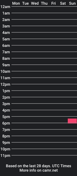 cam show schedule of indifeat