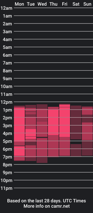 cam show schedule of indigo_and_agatha2