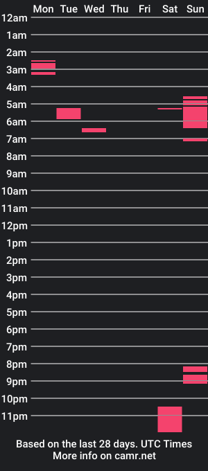 cam show schedule of indigoghost888