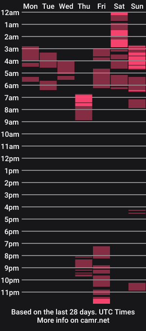 cam show schedule of indigolvr