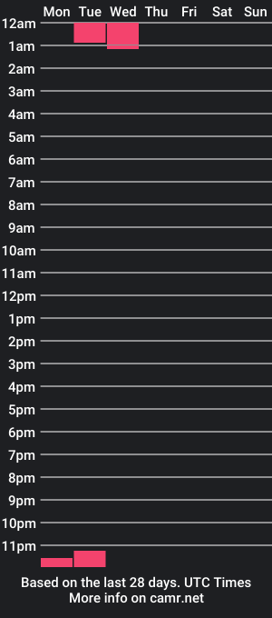 cam show schedule of indikaflower