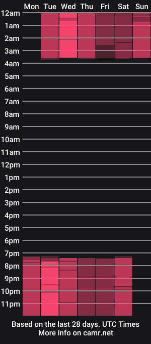 cam show schedule of indira_collins