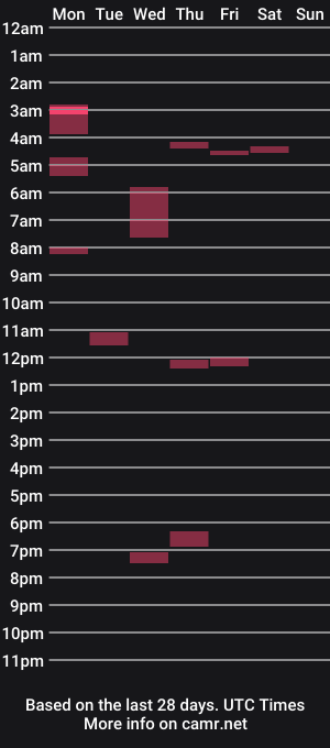 cam show schedule of indiscriminator