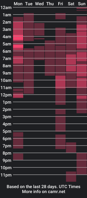 cam show schedule of indra_cam