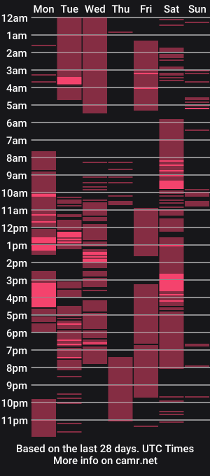 cam show schedule of indrablack