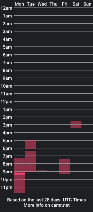 cam show schedule of indrakleithon