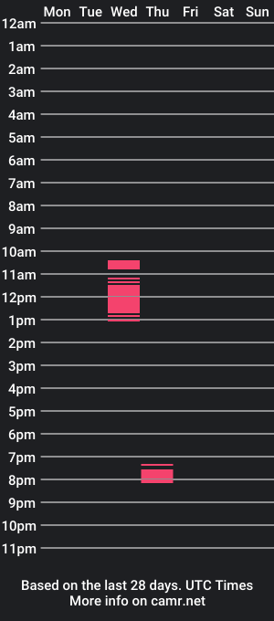 cam show schedule of indraslim