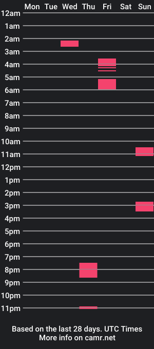 cam show schedule of indulgeinfantasee