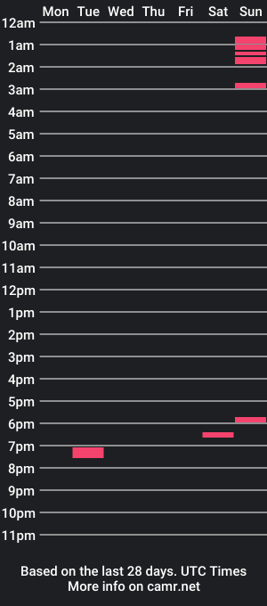 cam show schedule of indusabbc12