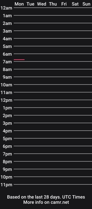cam show schedule of ineedutocumplease
