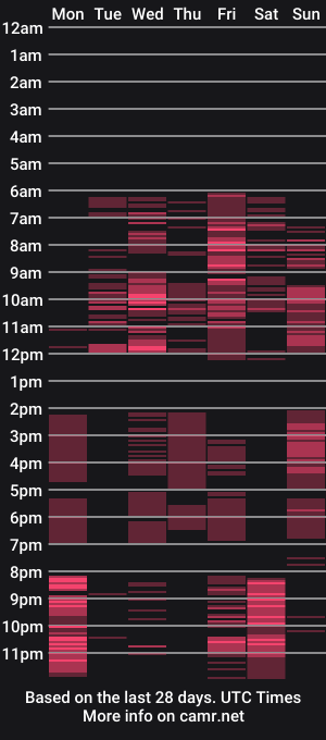 cam show schedule of inesdesire