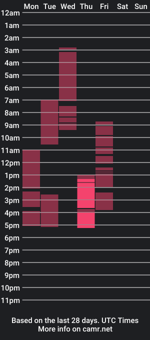 cam show schedule of inesikxxx