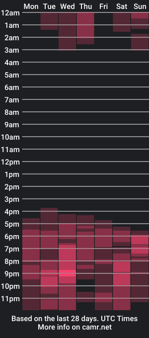 cam show schedule of inessky_sky