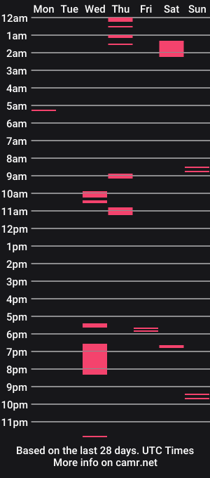 cam show schedule of ineverthoughtitwouldhappen