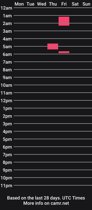 cam show schedule of inez941430