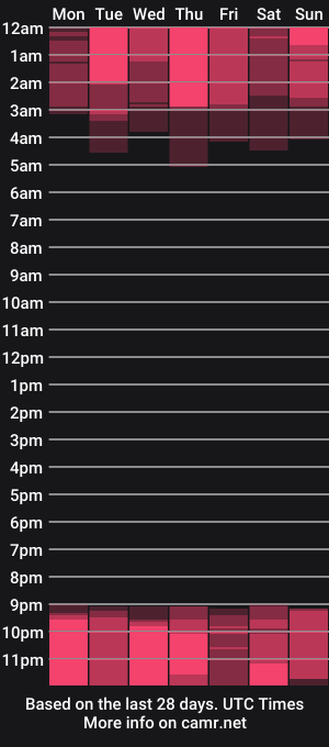 cam show schedule of infinitesex2