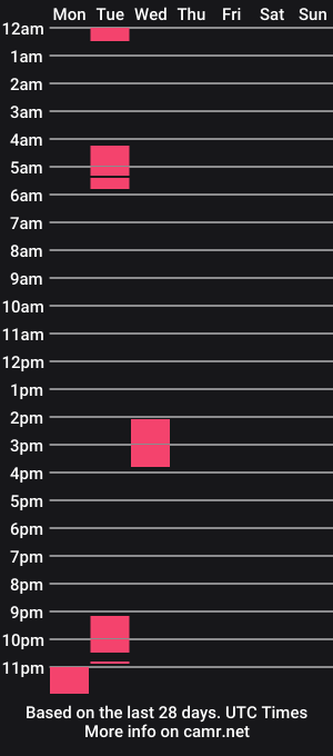 cam show schedule of infinitygodsoftheuniverse