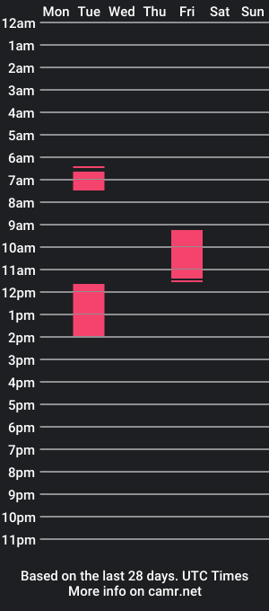 cam show schedule of infinitylaart