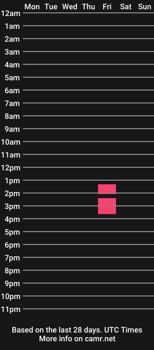 cam show schedule of inflatethis