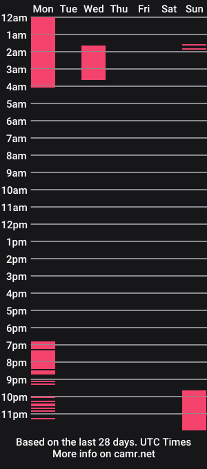 cam show schedule of ingennui