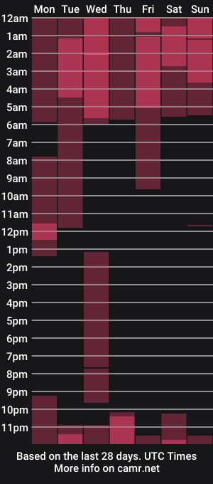 cam show schedule of ingergirl
