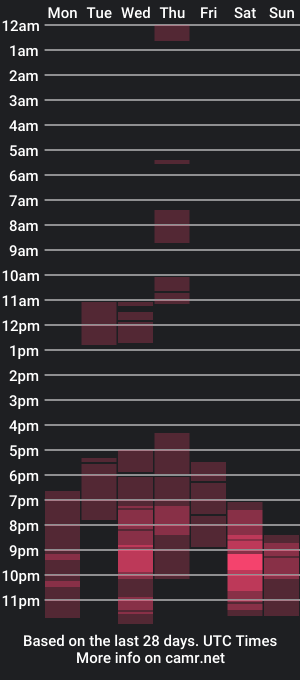 cam show schedule of ingloriousuncut