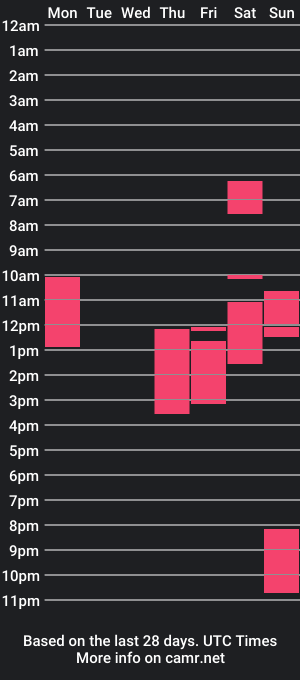 cam show schedule of inhale_baby