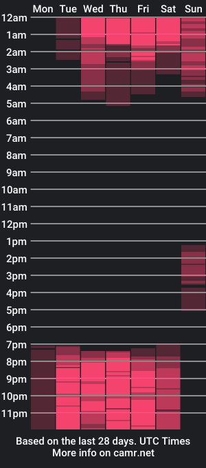 cam show schedule of iniyalaboni