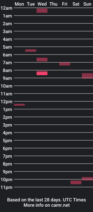 cam show schedule of injections