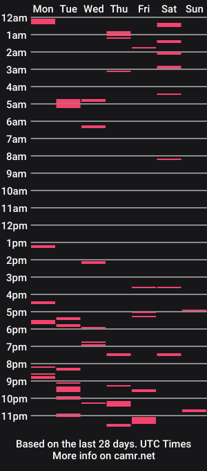 cam show schedule of ink_bella