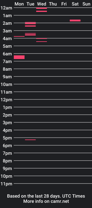 cam show schedule of ink_u_buzz