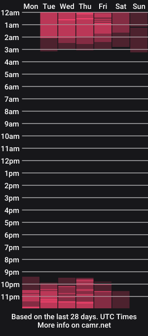 cam show schedule of inkanuko