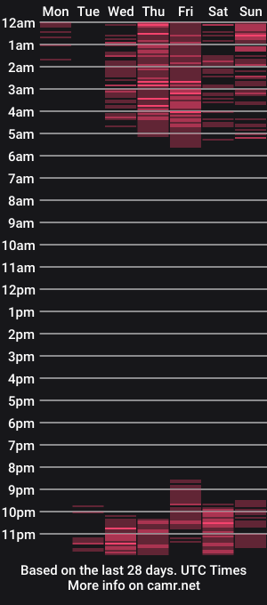 cam show schedule of inkbodyy