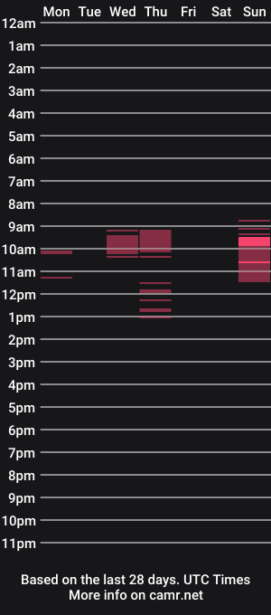 cam show schedule of inkedbruh