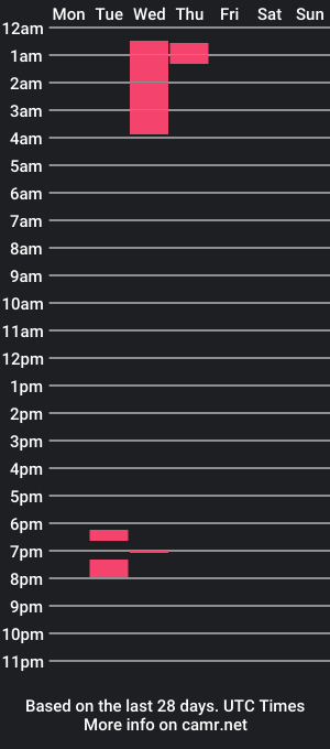 cam show schedule of inkedbunmom