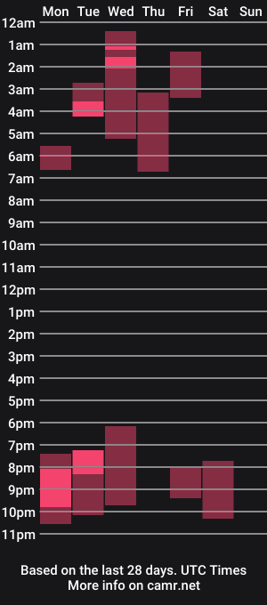 cam show schedule of inkedoll