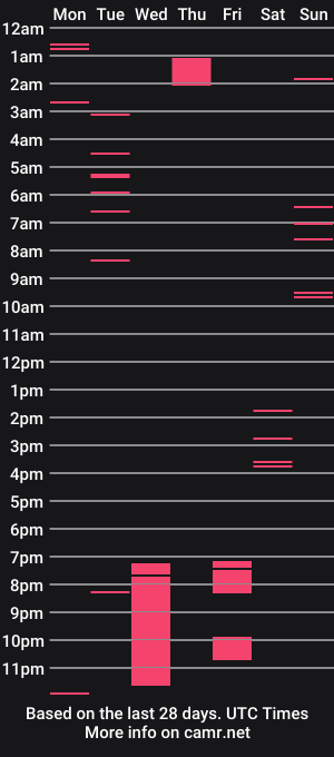 cam show schedule of inkedsabrina