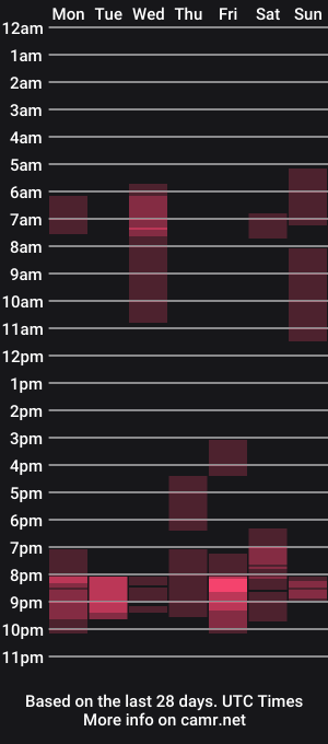 cam show schedule of inkedviking69