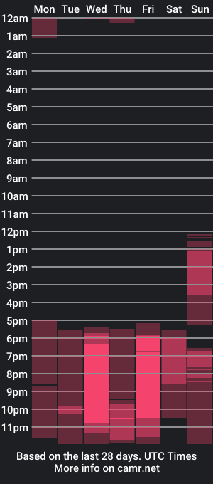 cam show schedule of inkedvvitch