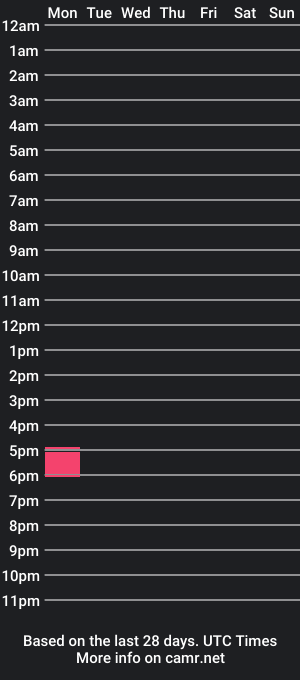 cam show schedule of inknastymex