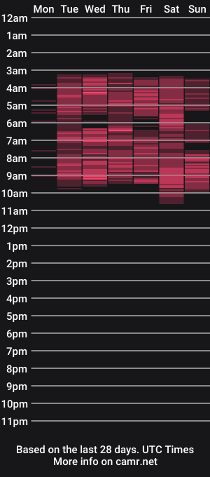 cam show schedule of inna99_