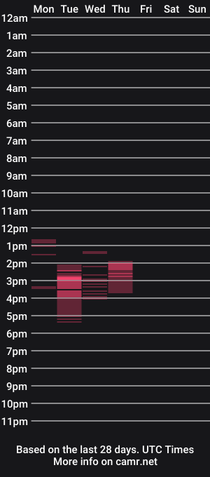 cam show schedule of inna_inna1