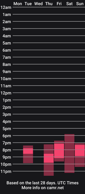 cam show schedule of inna_paul89