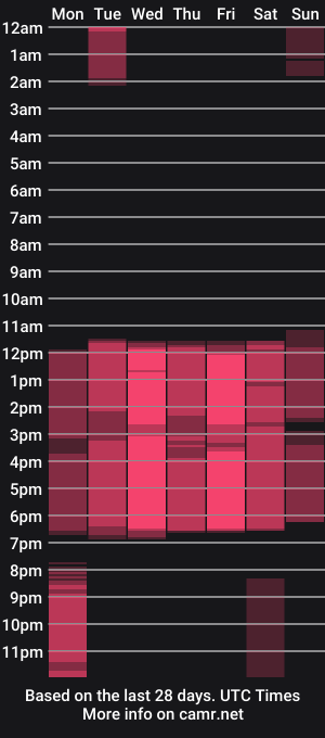 cam show schedule of inndrahot