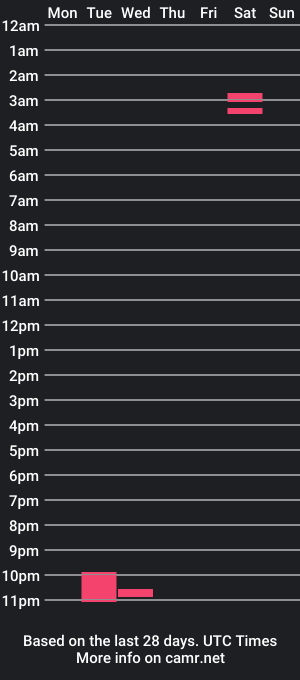 cam show schedule of innerpeace73