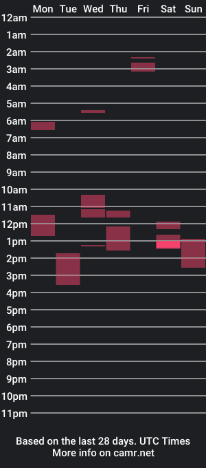 cam show schedule of innocent_neil143