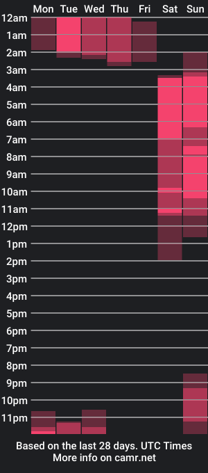 cam show schedule of innocent_twinkk