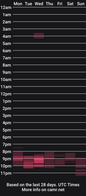 cam show schedule of innocent_wifey